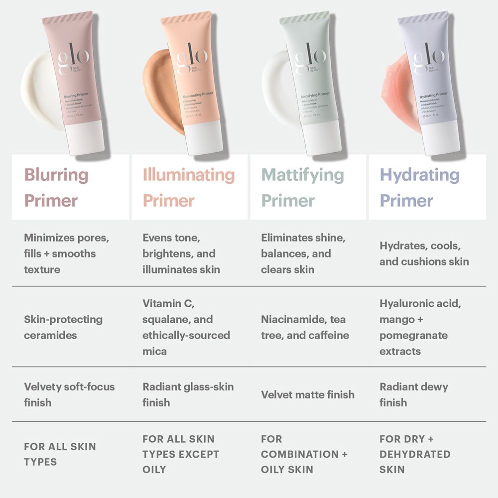 Blurring Primer